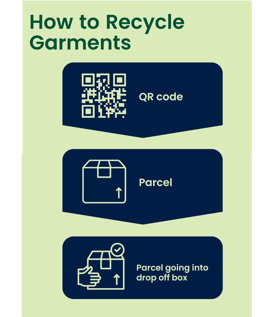 Recycle graphic